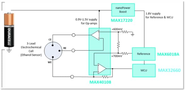블록 선도 - Analog Devices / Maxim Integrated IoT Challenges Solved with Edge Device