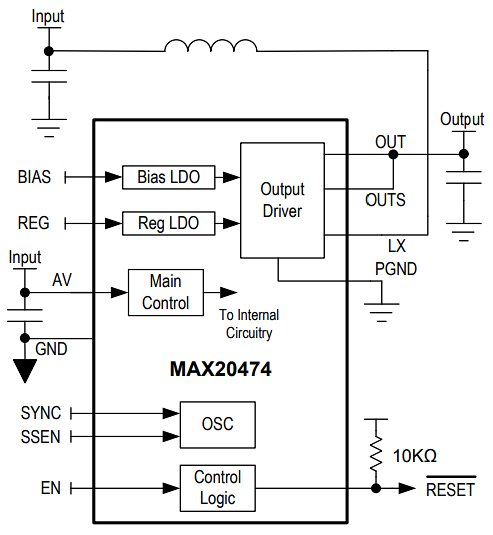 Analog Devices / Maxim Integrated MAX20474 동기식 부스트 컨버터 Analog Devices / Maxim Integrated MAX20474 동기식 부스트 컨버터