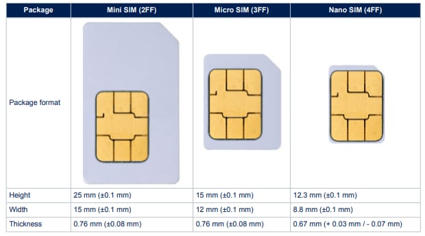 STMicroelectronics ST4SIM-200M eSIM GSMA SoC(시스템 온 칩)