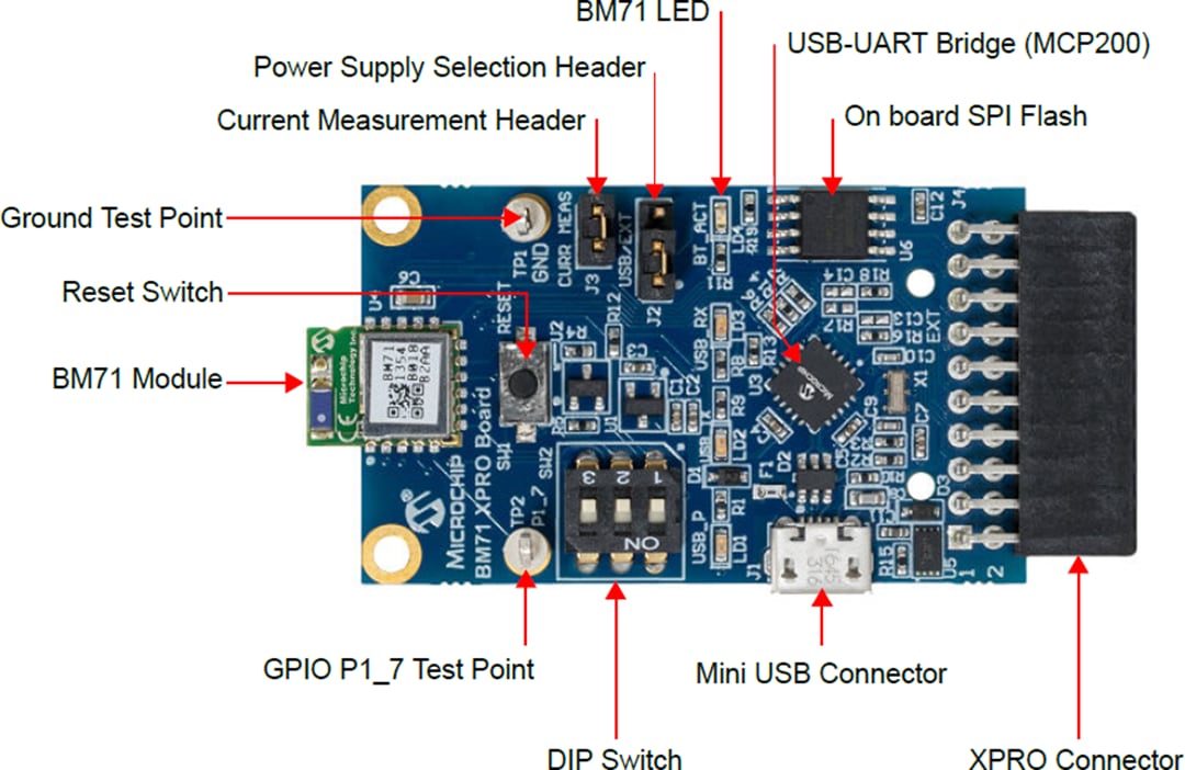 Microchip Technology BM71-XPRO 확장 보드(DM164146)