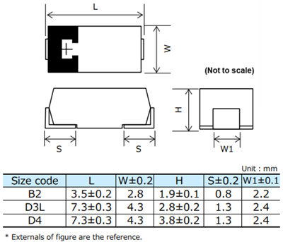 Panasonic POSCAP™ TPB 고분자 탄탈룸 고체 커패시터