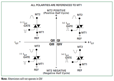 Littelfuse QJxx10 고온 교류 발전기/표준 트라이액