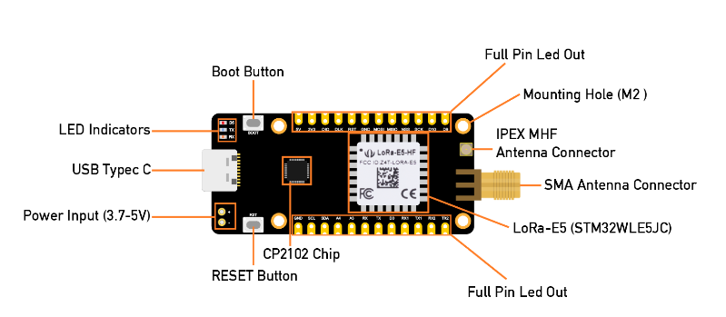 Seeed Studio LoRa-E5 미니(STM32WLE5JC) 개발 보드