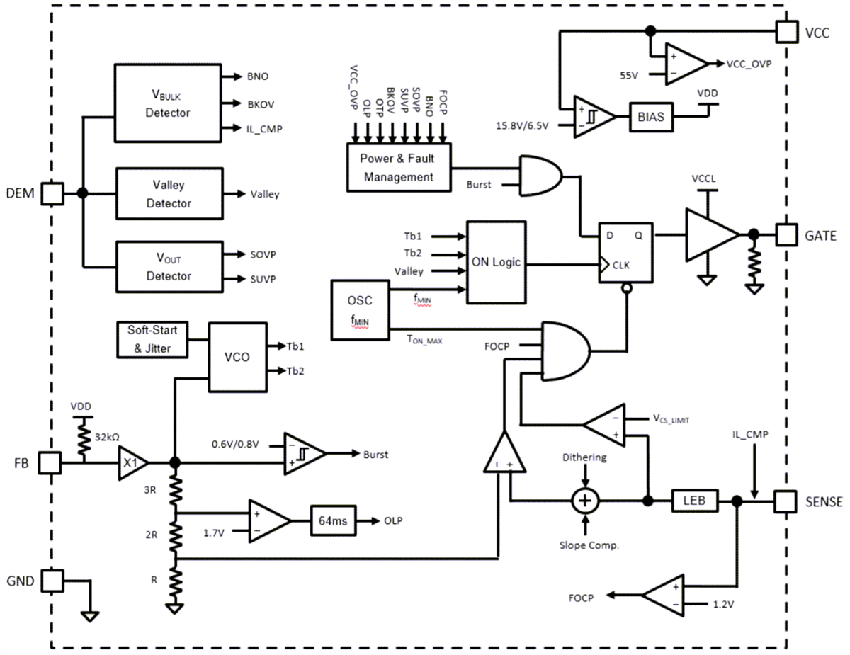 블록 선도 - Diodes Incorporated AP3304 다중 모드 PWM 컨트롤러 블록 선도 - Diodes Incorporated AP3304 다중 모드 PWM 컨트롤러