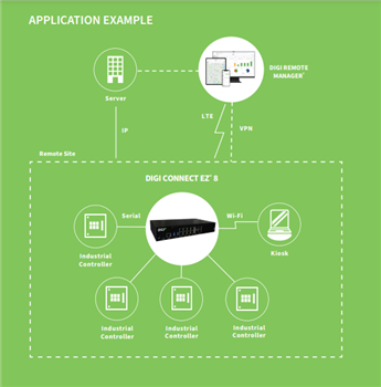 DIGI Connect® EZ 제품군