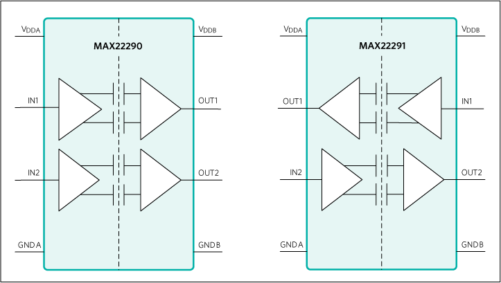 블록 선도 - Analog Devices / Maxim Integrated MAX22290/MAX22291 2채널 디지털 절연기 블록 선도 - Analog Devices / Maxim Integrated MAX22290/MAX22291 2채널 디지털 절연기