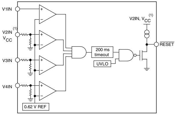 블록 선도 - STMicroelectronics STM6710 마이크로프로세서 감시 장치 및 리셋 IC