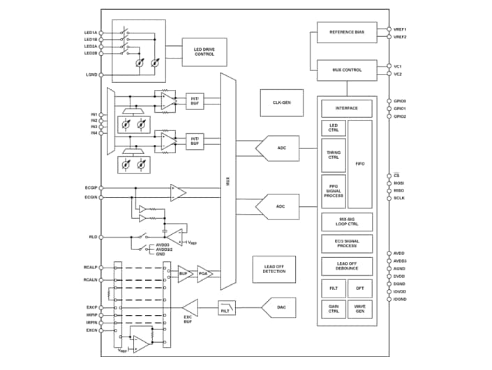 블록 선도 - Analog Devices Inc. ADPD6000 다중 모드 센서 프런트 엔드