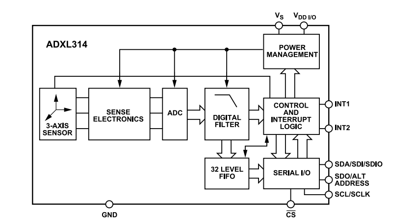 블록 선도 - Analog Devices Inc. ADXL314 ±200g 3축 디지털 가속도계