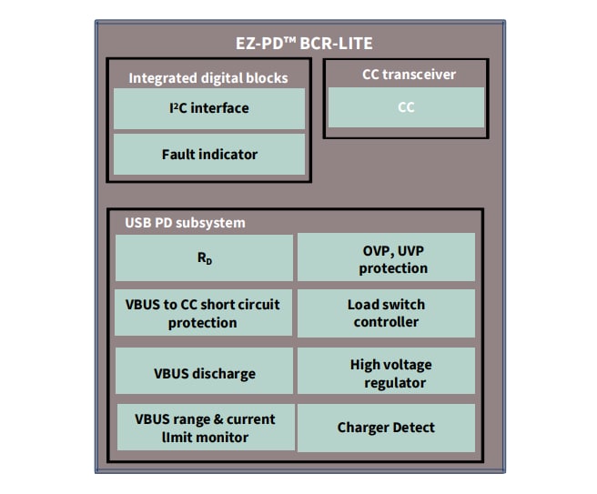 블록 선도 - Infineon Technologies CYPD3178 EZ-PD™ BCR-LITE 컨트롤러