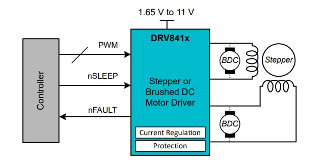 계통도 - Texas Instruments DRV8410 듀얼 하프 브리지 모터 드라이버