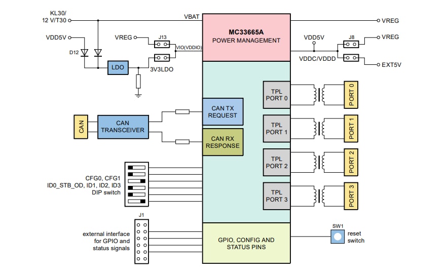 블록 선도 - NXP Semiconductors MC33665A 평가 보드