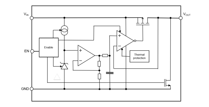 블록 선도 - STMicroelectronics LD56020 초저잡음 LDO