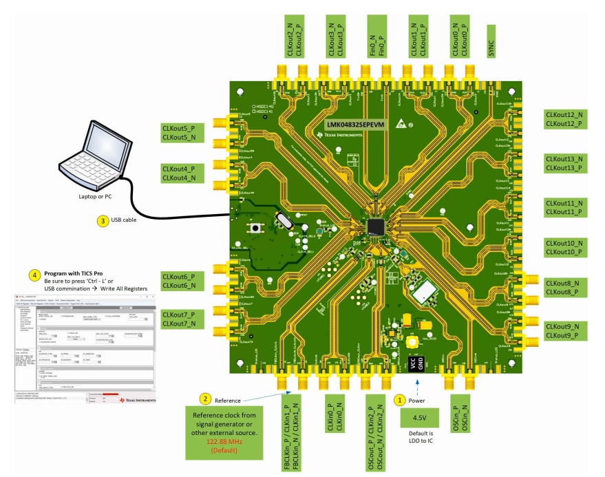 Texas Instruments LMK04832SEPEVM 평가 모듈