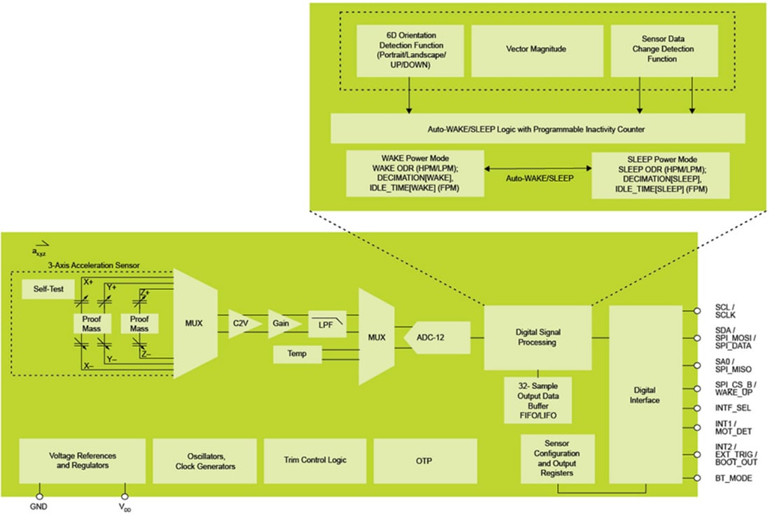블록 선도 - NXP Semiconductors FXLS8967AF 저전력 12비트 디지털 가속도계