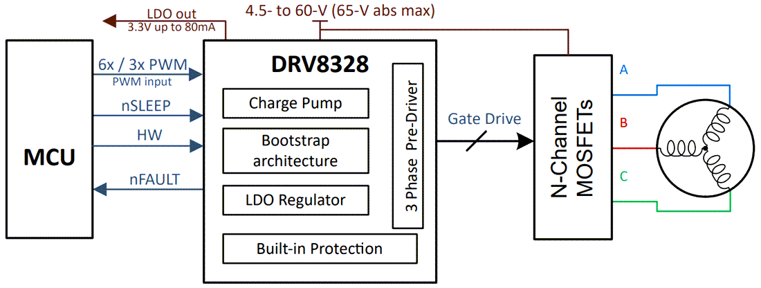 계통도 - Texas Instruments DRV8328 60V 3상 게이트 드라이버