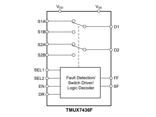 블록 선도 - Texas Instruments TMUX7436F 듀얼 2:1 멀티플렉서