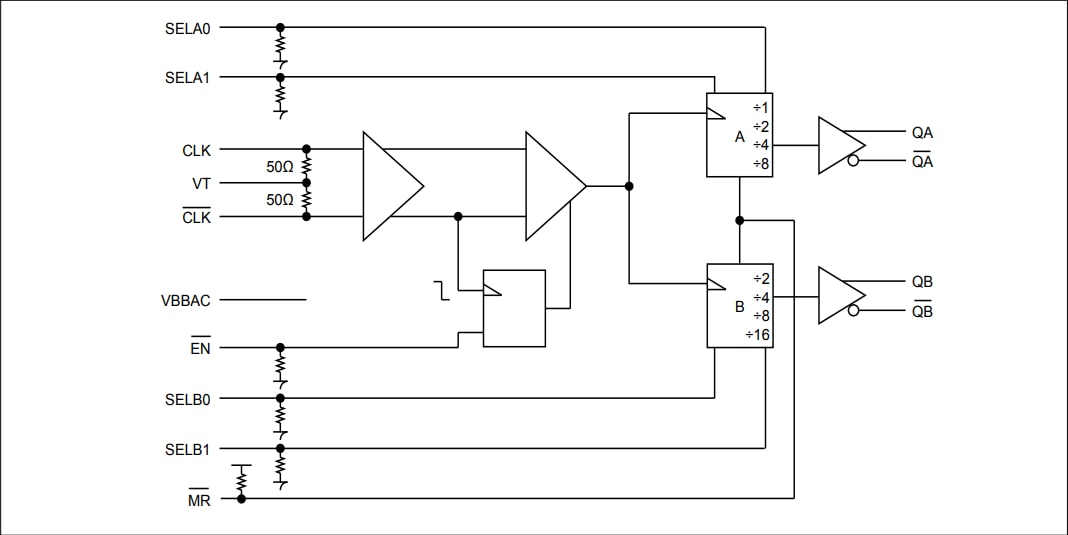 블록 선도 - Diodes Incorporated PI6C4911502D 차동 팬아웃 버퍼