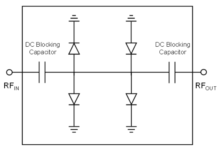Pin Limiter Diodes Mouser