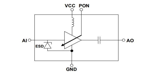 블록 선도 - Infineon Technologies BGA524N6실리콘 게르마늄 저소음 증폭기