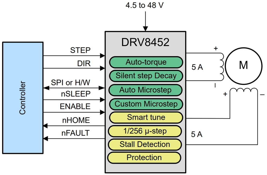 계통도 - Texas Instruments DRV8452 하프 브리지 스테퍼 모터 드라이버