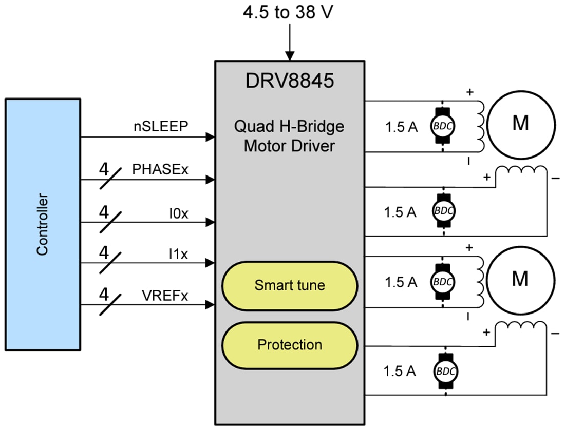 계통도 - Texas Instruments DRV8845 쿼드 하프 브리지 모터 드라이버