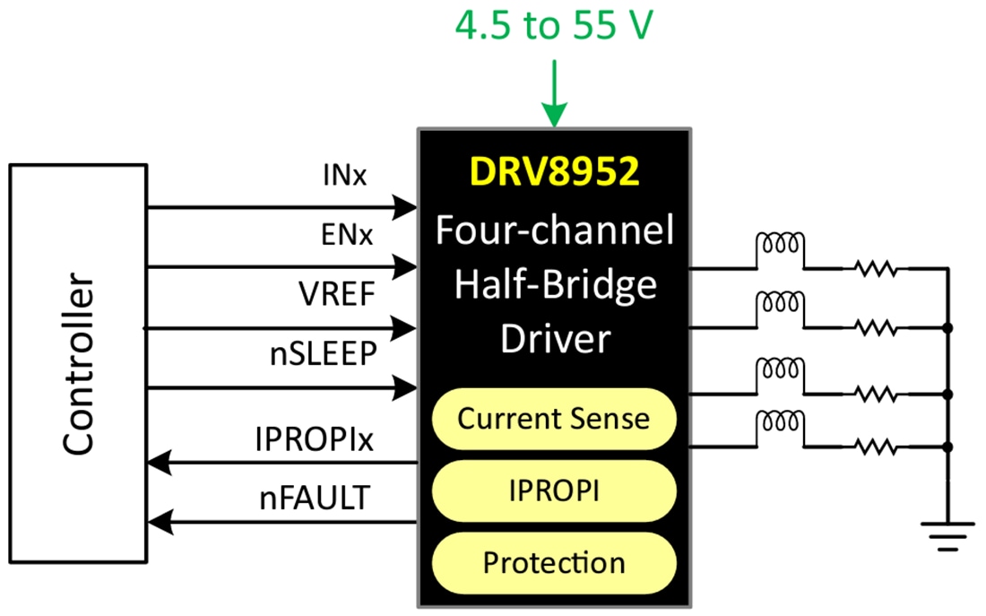 계통도 - Texas Instruments DRV8952 55V 4채널 하프 브리지 드라이버