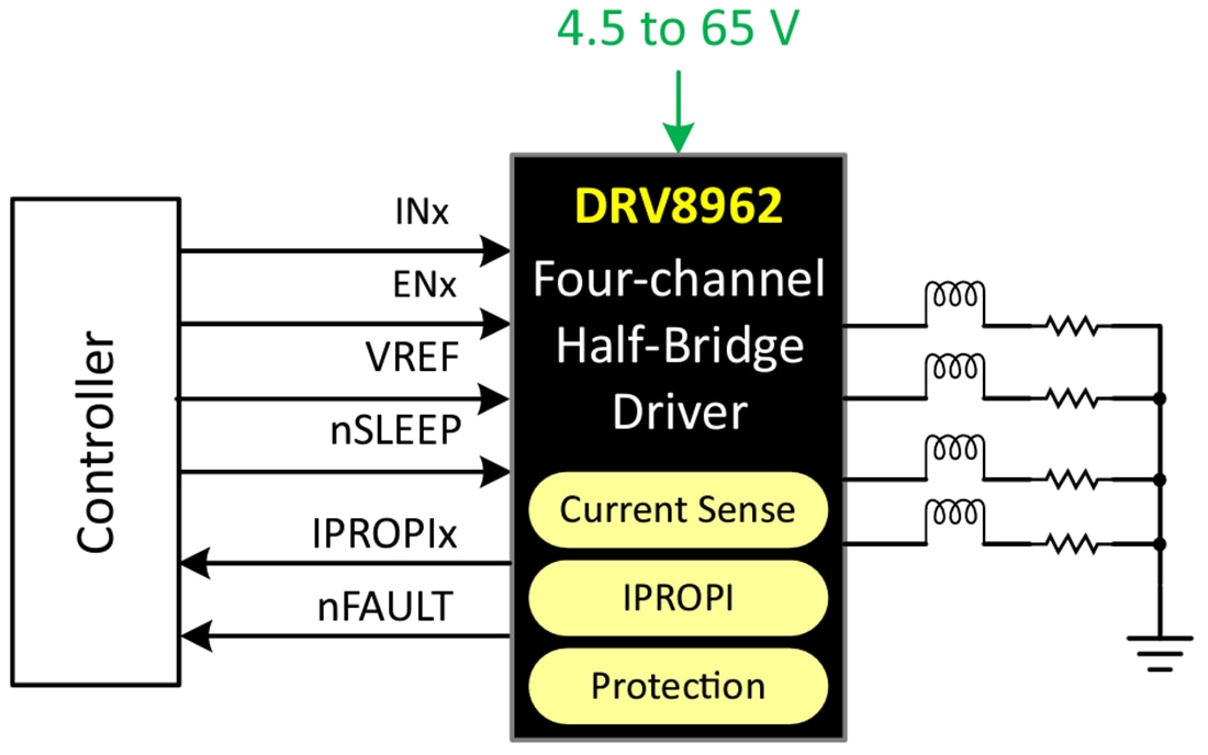 계통도 - Texas Instruments DRV8962 65V 4채널 하프 브리지 드라이버