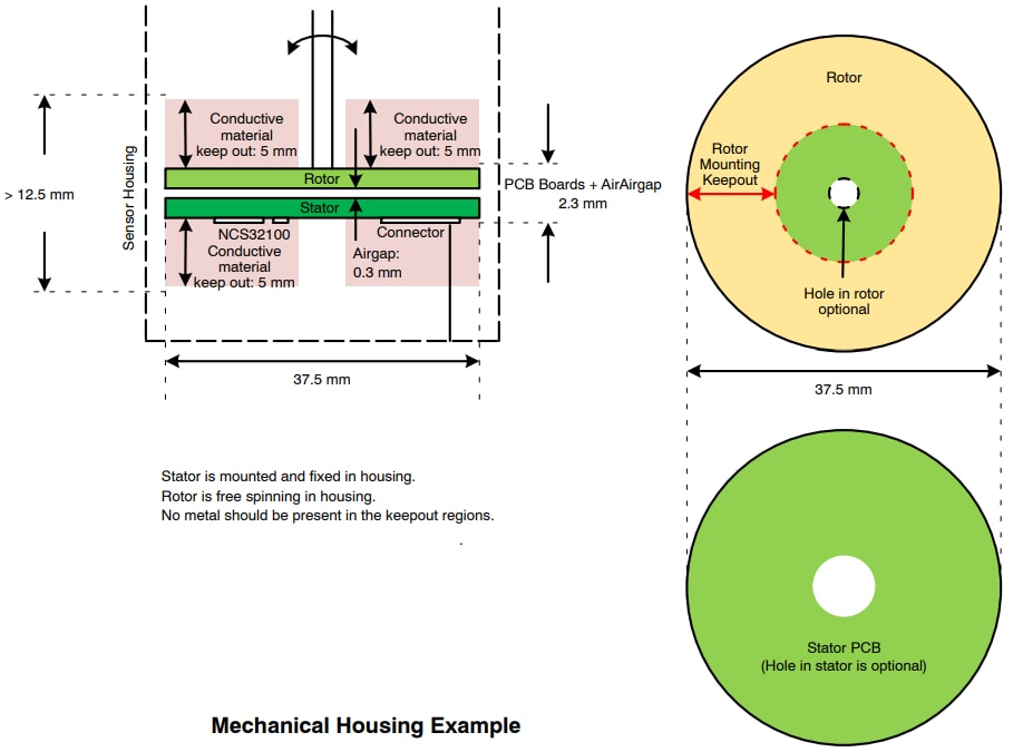onsemi NCS32100 유도 위치 센서