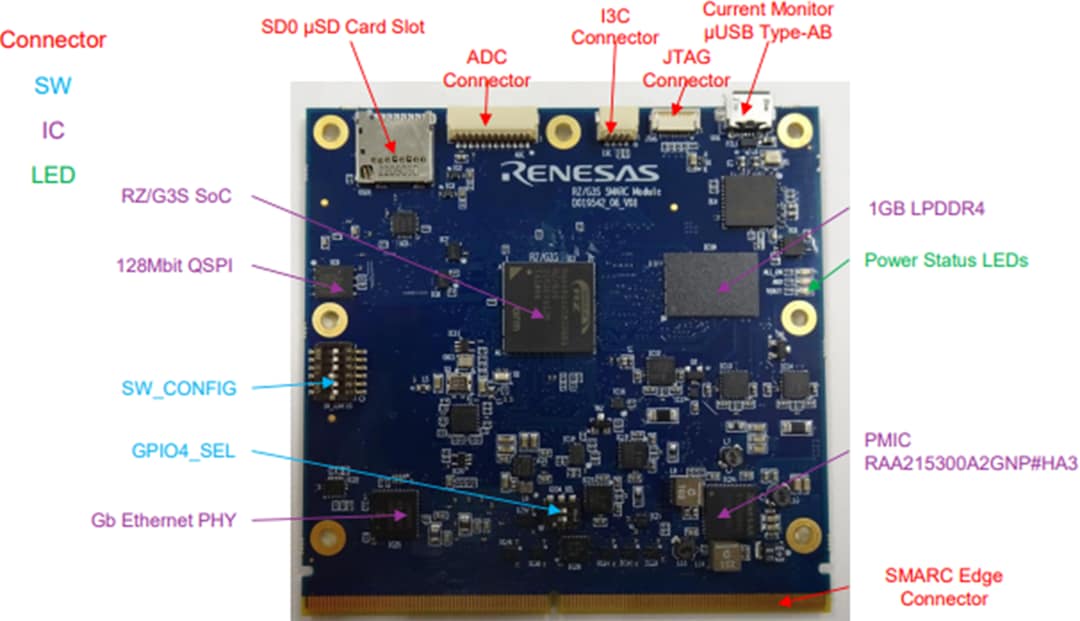 Renesas Electronics RZ/G3S 평가 키트