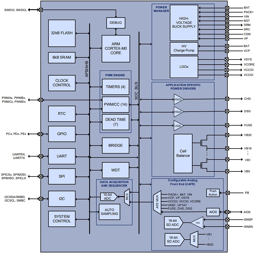 블록 선도 - Qorvo PAC22140 스마트 BMS(32kB 플래시 및 8kB SRAM 포함) 블록 선도 - Qorvo PAC22140 스마트 BMS(32kB 플래시 및 8kB SRAM 포함)