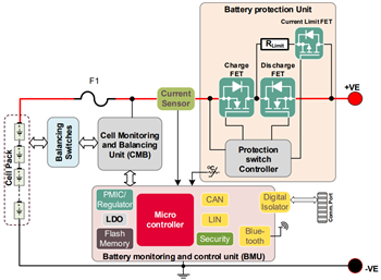 블록 선도 - Infineon Technologies EVAL_BDPS_DD_TOLL 평가 보드