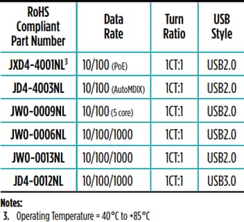 차트 - Pulse Electronics USB RJ45/이중 콤보 커넥터 모듈 차트 - Pulse Electronics USB RJ45/이중 콤보 커넥터 모듈