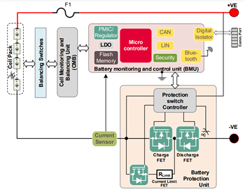 블록 선도 - Infineon Technologies EVAL_BDPS_DRIVER 평가 보드
