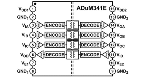 블록 선도 - Analog Devices Inc. ADuM340E/ADuM341E/ADuM342E 쿼드 디지털 아이솔레이터