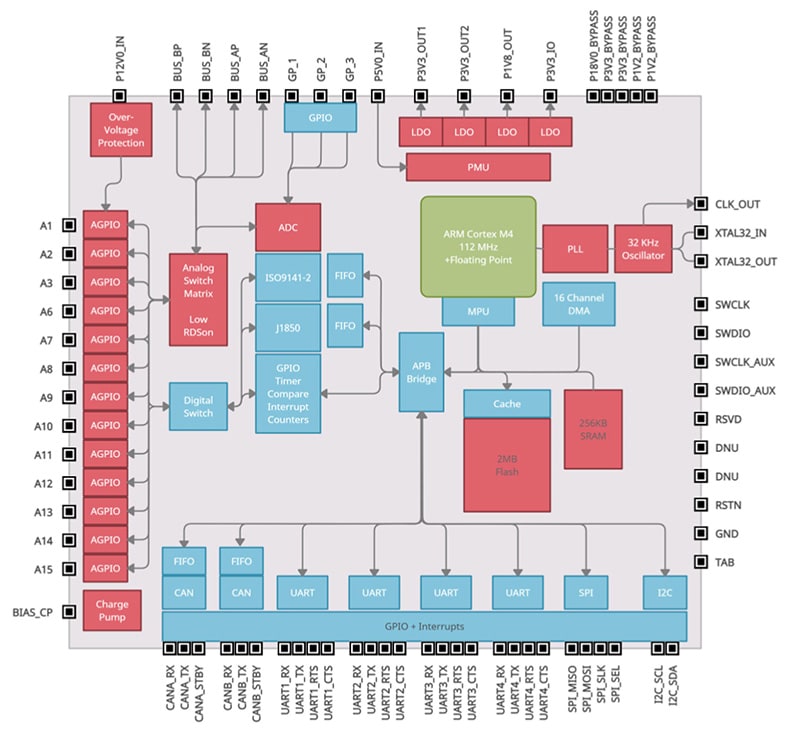 iND83405 OnBrD™ OBDII Telematics Interface IC indie Semiconductor