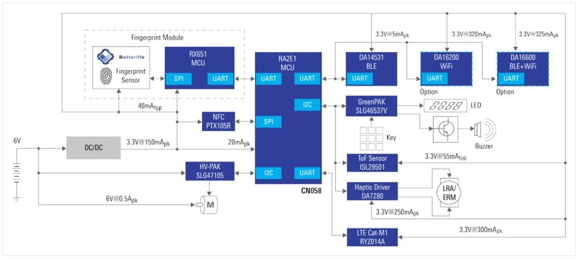블록 선도 - Renesas Electronics 초저전력 Wi-Fi 및 BLE를 갖춘 스마트 잠금 장치