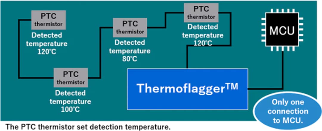 애플리케이션 회로도 - Toshiba Thermoflagger™ 과온도 IC 애플리케이션 회로도 - Toshiba Thermoflagger™ 과온도 IC