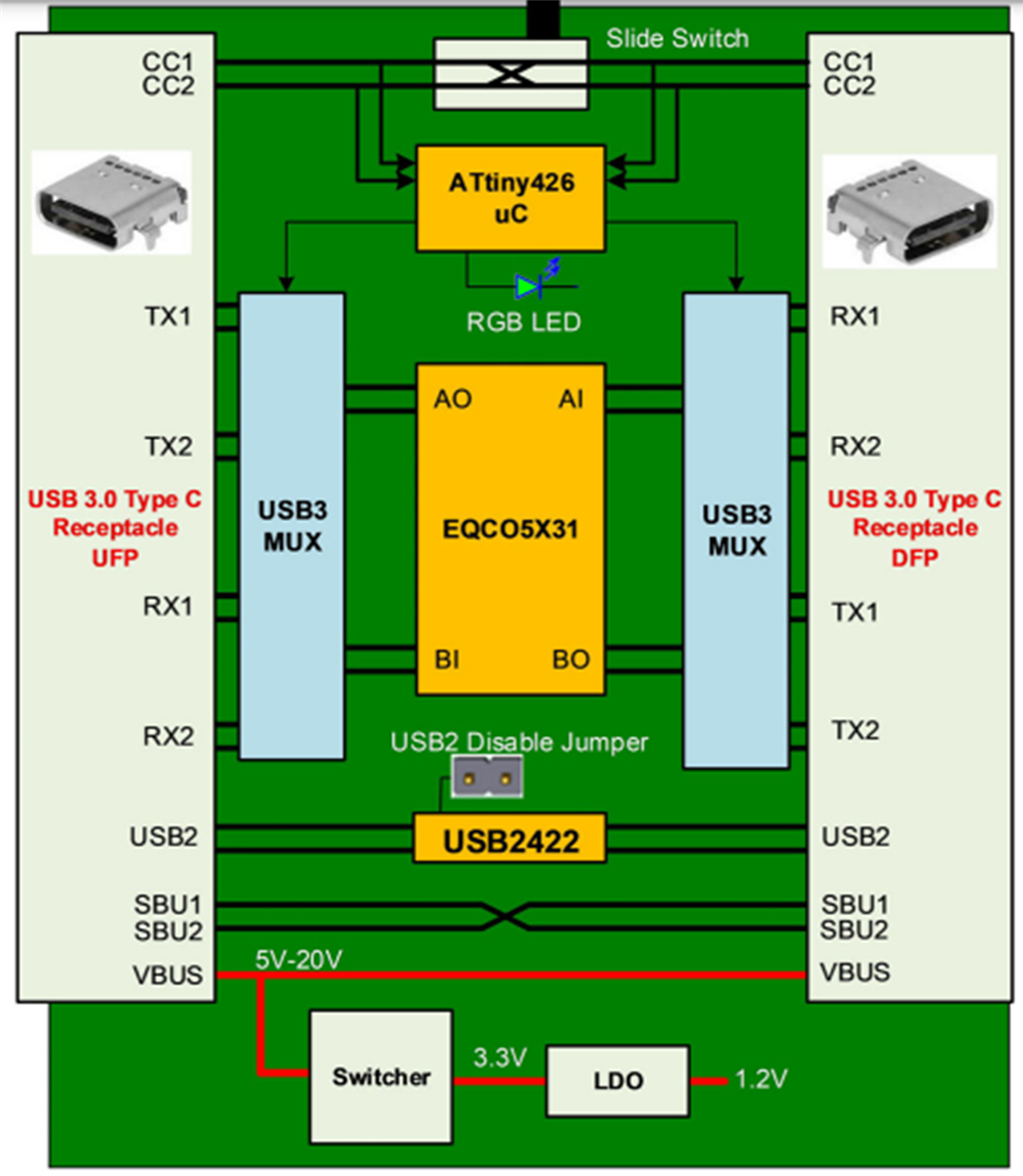 블록 선도 - Microchip Technology EQCO5X31 USB Type-C™ 평가 보드 블록 선도 - Microchip Technology EQCO5X31 USB Type-C™ 평가 보드