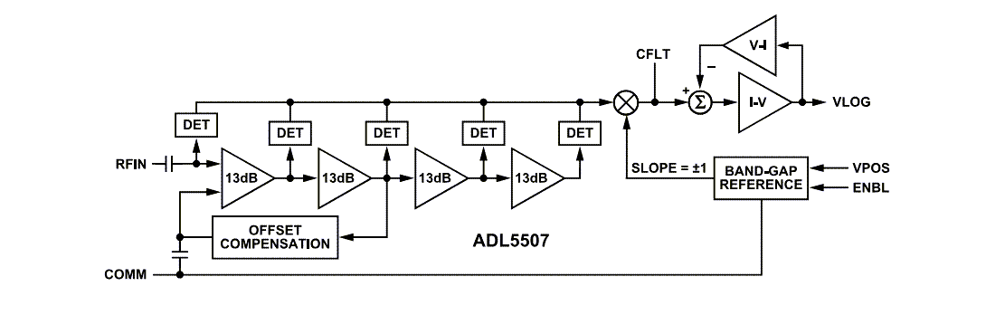 블록 선도 - Analog Devices Inc. ADL5507 로그 RF 전력 감지기