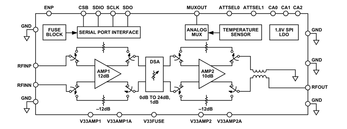 블록 선도 - Analog Devices Inc. ADL6331 TxVGA(송신 가변 이득 증폭기)