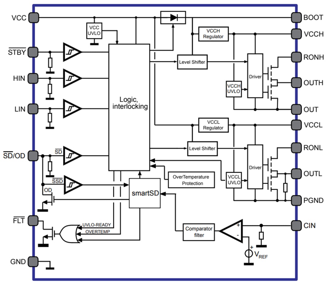 블록 선도 - STMicroelectronics STDRIVEG611 하프 브리지 게이트 드라이버