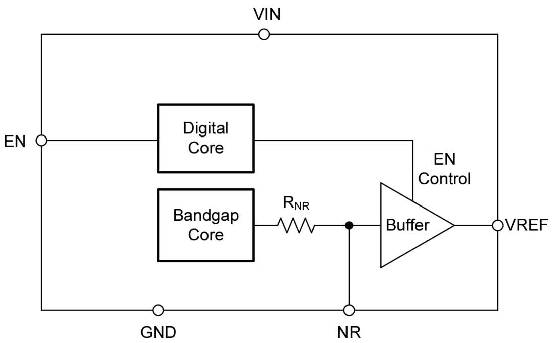 블록 선도 - Texas Instruments REF54 정밀 전압 레퍼런스
