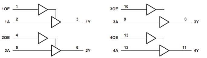 블록 선도 - Texas Instruments SN74LVC126A/SN74LVC126A-Q1 버퍼 게이트