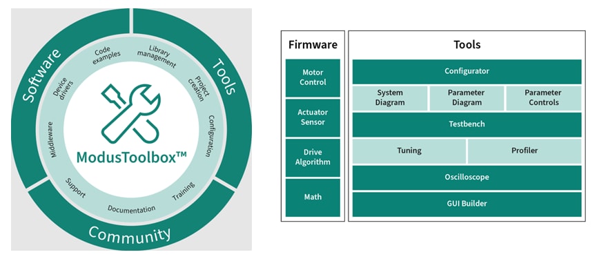 Infineon Technologies PSOC™ Control C3 마이크로컨트롤러