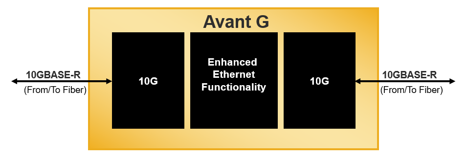 Lattice Semiconductor Avant™-G Mid-Range General-Purpose FPGAs