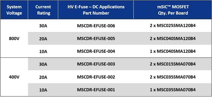 차트 - Microchip Technology Vienna 3-Phase PFC 레퍼런스 설계