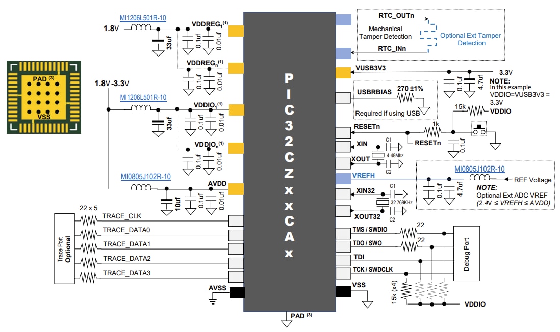 계통도 - Microchip Technology PIC32CZ CA80/CA90 마이크로컨트롤러