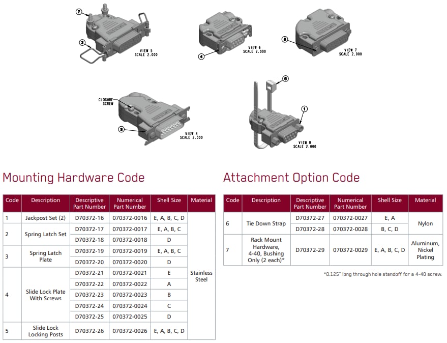 DSub Light Aluminum Backshells ITT Cannon Mouser