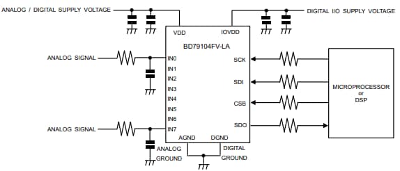 애플리케이션 회로도 - ROHM Semiconductor BD79104FV-LA A/D 컨버터